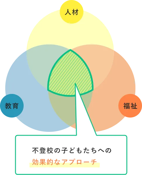 不登校の子ども達への効果的なアプローチ