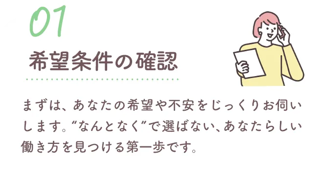 希望王権の確認