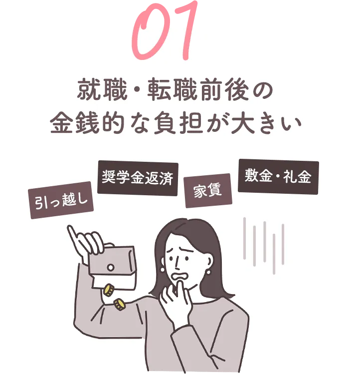 就職・転職前後の金銭的な負担が大きい